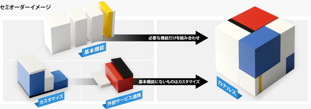 セミオーダーイメージ